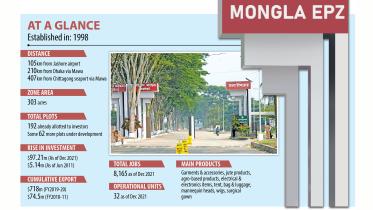 mongla.jpg