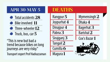 accidents-in-roads.jpg
