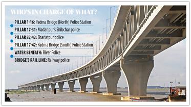 padma-bridge.jpg