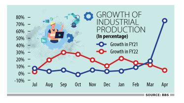 industrial-production-2.jpg