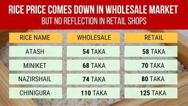 wholesale market