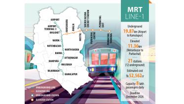 First underground metro