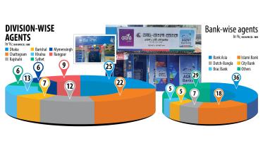 agent-banking-activities.jpg