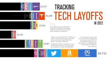 The year in tech 