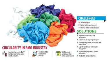garment-sector.jpg