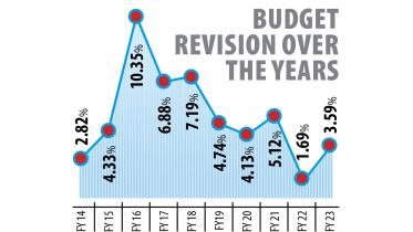 Budget 2023-24