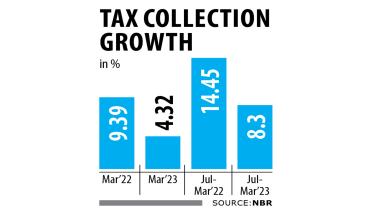 tax-collection-growth.jpg