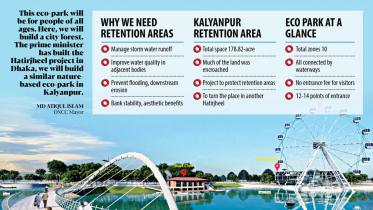 kalyanpur_eco_park_f.jpg