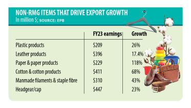 non traditional products export