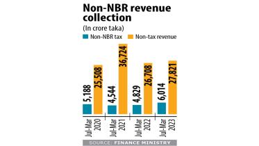non-tax-revenue.jpg