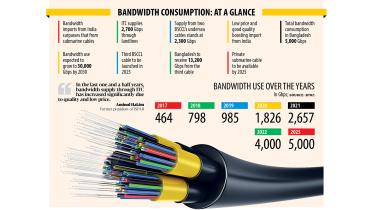 bandwidth-.jpg