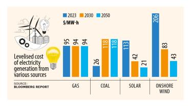 electricity_generation_graph.jpeg