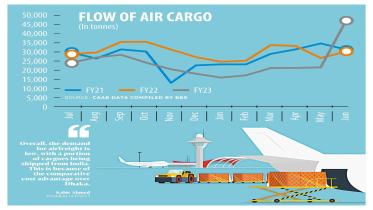 airfreight_graph.jpg