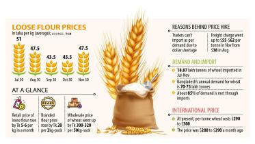 wheat_bangladesh.jpg