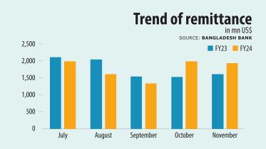 remittance bangladesh