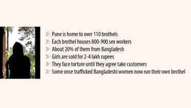 Mass trafficking of Bangladeshi women in India