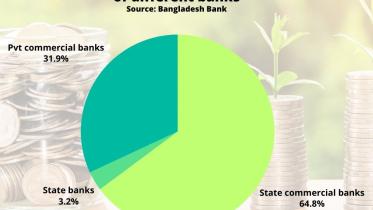 Five banks hold 82% of deposits in small accounts