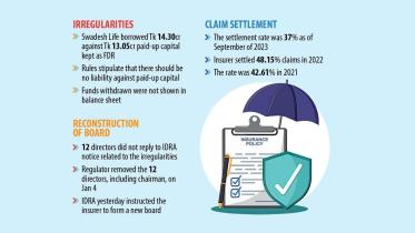 idra_swadesh_islami_life_insurance.jpg