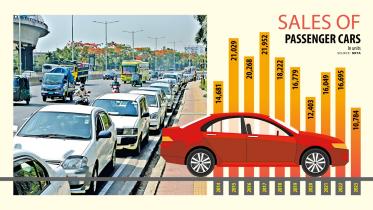 Passenger car sales in Bangladesh