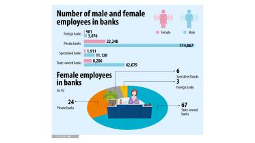 Gender gap in banking industry of Bangladesh