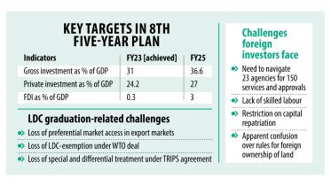 Setbacks linger for businesses even after they’re set up
