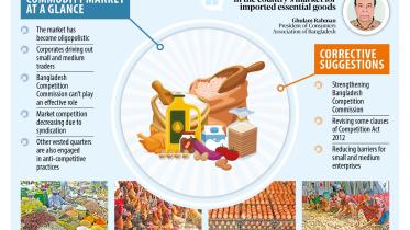 Is commodity market competitive? Experts have different views