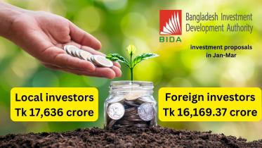 Tk 34,000 crore investment proposals came in Jan-Mar: Bida