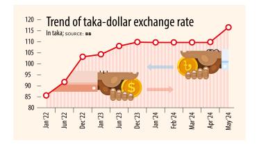 Exporters cheer weaker taka
