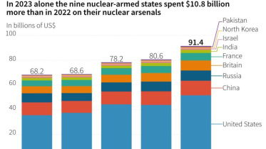 afp_20240617_34wm4fy_v1_jpegstandard_nuclearweaponsspendingsurges.jpg