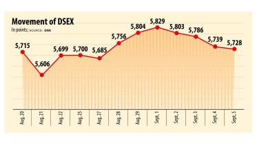 Stocks' infograph