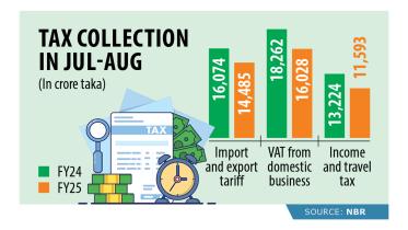 revenue-collection.jpg