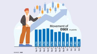 dsex-graph.jpg