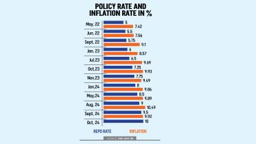 BB expands inflation battle with rate hike