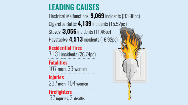 fire-incidents.jpg