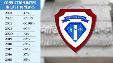 acc_conviction_rate.jpg