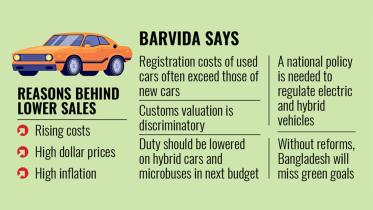 Vehicle sales decline Bangladesh