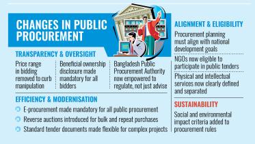 procurement-law.jpg