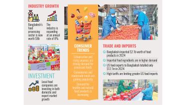 food-processing-market.jpg