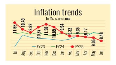 Bangladesh Inflation Trends