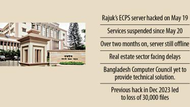Rajuk server hack 2025