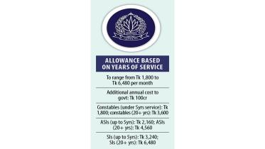 police-risk-allowance.jpg