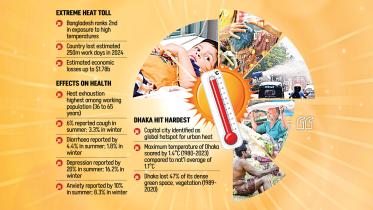 Bangladesh extreme heat crisis
