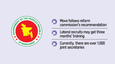 Bangladesh civil service lateral entry