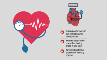 Drug shortage risks hypertension control effort