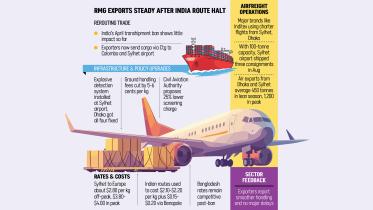 Bangladesh garment exports after India transhipment ban