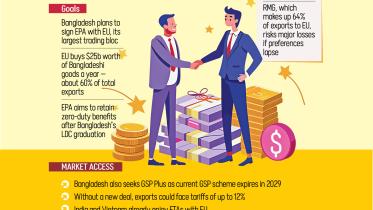 Bangladesh wants study, data-based trade deal with EU