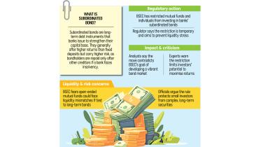BSEC mutual fund bank bond restriction