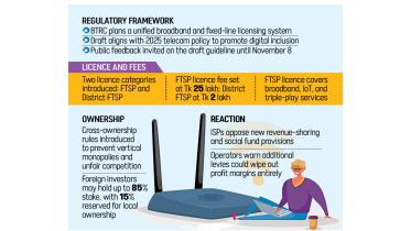 BTRC revenue sharing broadband policy Bangladesh