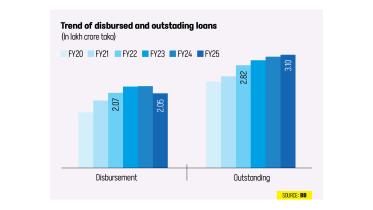 Trend of Disbursed and Outstanding Loans