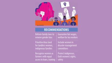 women’s inheritance rights in Bangladesh